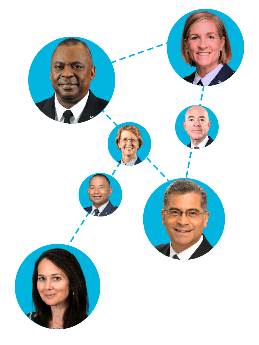 Leadership Connect Contacts Org Chart